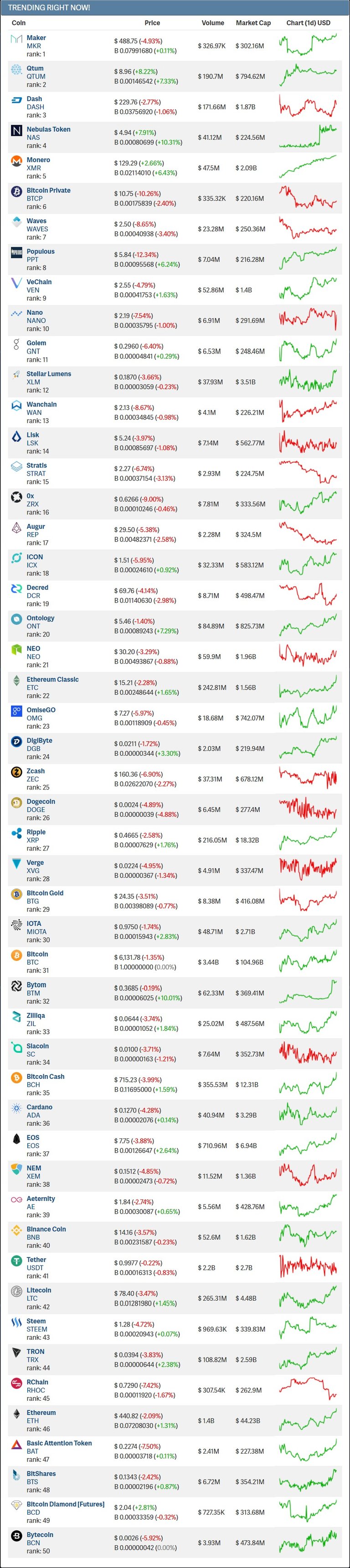 Trending Cryptocurrencies  Best crypto today   Stokz com.jpg