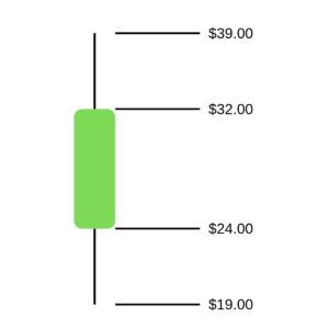 candlestick-crypto-chart-bullish-example-300x300