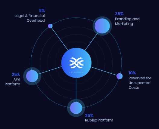 use of proceed token.png