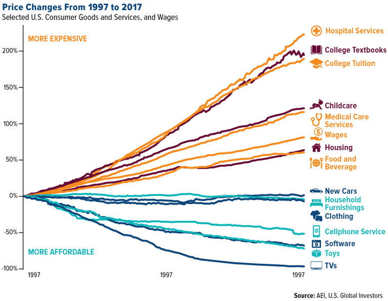 BND-price-changes-from-1997-to-2017-07132018-LG.png