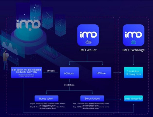 IMO ECOSYSTEM.png