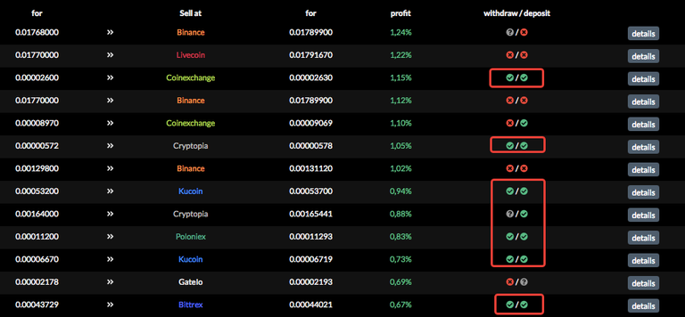 How to Buy Low and Sell High with ArbiTool!