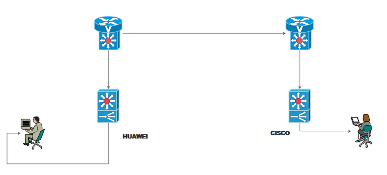 REDISTRIBUCION OSPF EIGRP.PNG