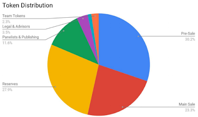 Allocation.png