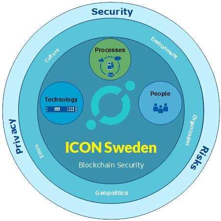 ICON-sweden-SEC-450.png