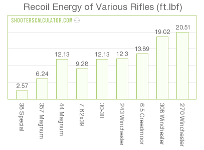 recoil_examples.png