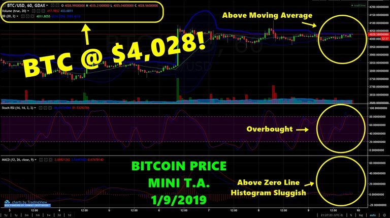 BTCprice01092019.jpg