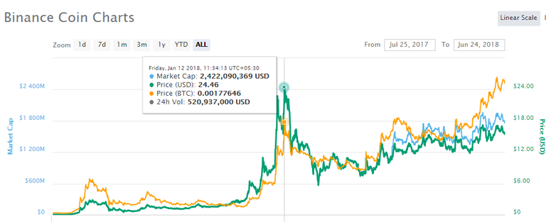 BNB_Chart_Trend_Graph.png