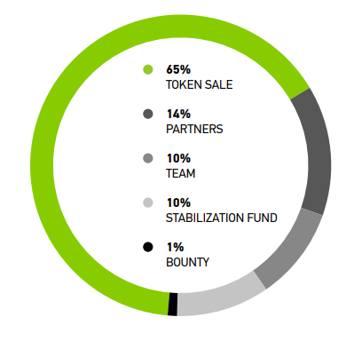 Token Distribution.png