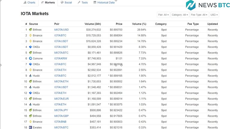 bitfinex and binance.jpg