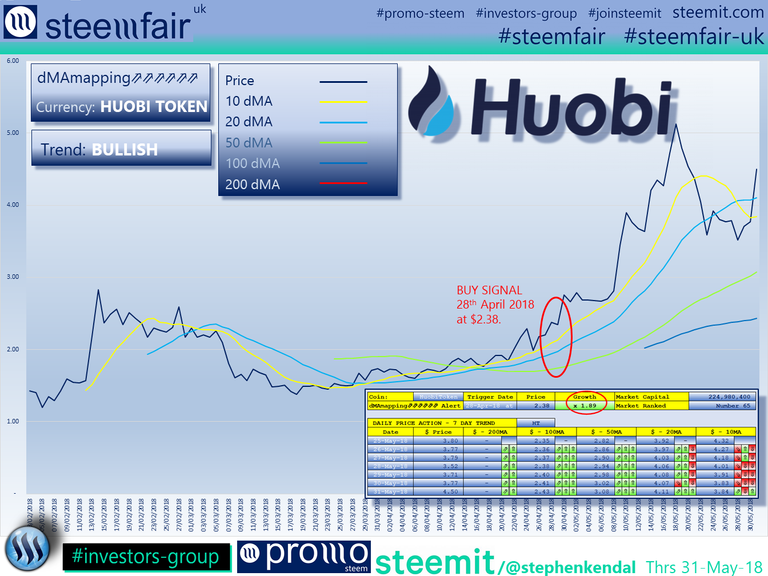 SteemFair SteemFair-uk Promo-Steem Investors-Group HuobiToken