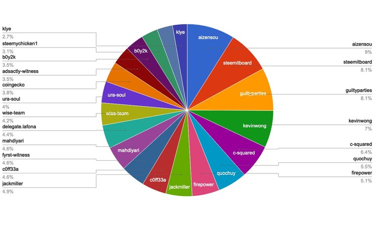 chart-Active Rank 61-80.jpg