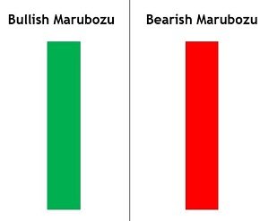 Bullish Marubozu - Bearish Marubozu