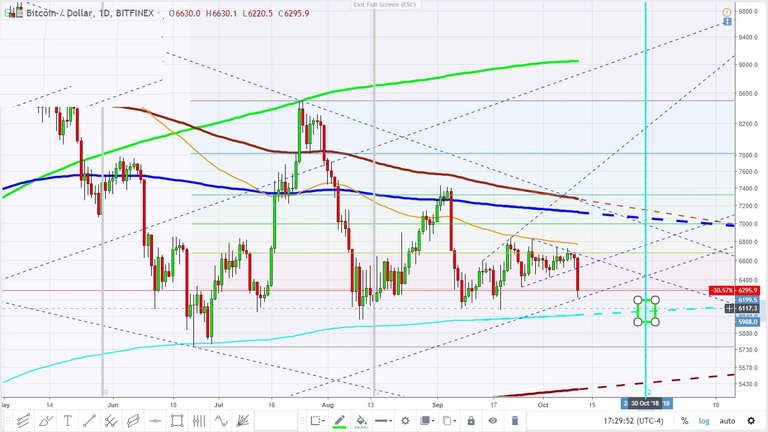 bitcoin pivot october 30- october 11, 2018.jpg