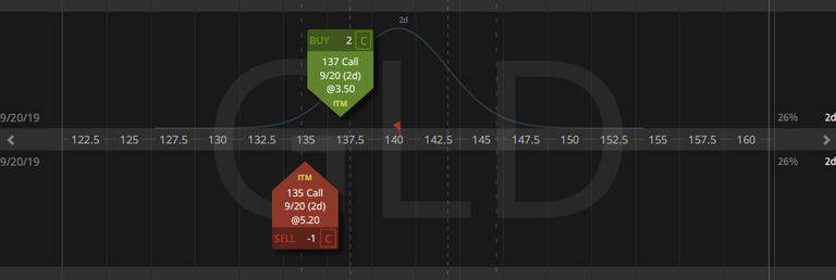 04. Closing GLD Ratio Spread - loss 23 cents - 18.09.2019 copy.png