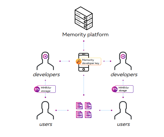 memority platform.png