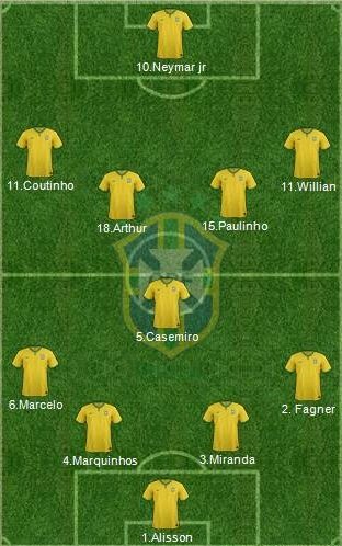 Brazil possible starting lineups.jpg