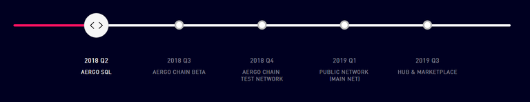 aergo3.png