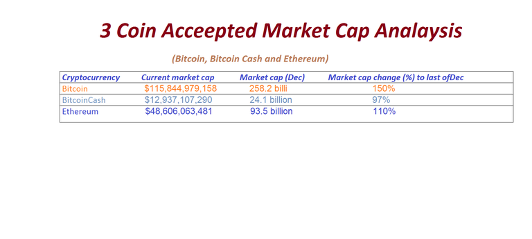 3 coin analaysis.png