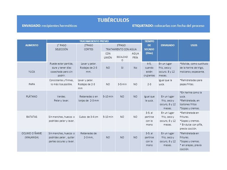 tabla resumen TUBÉRCULOS.jpg