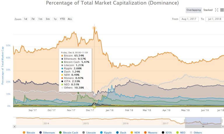 BTC MAX DOMINANCE.jpg