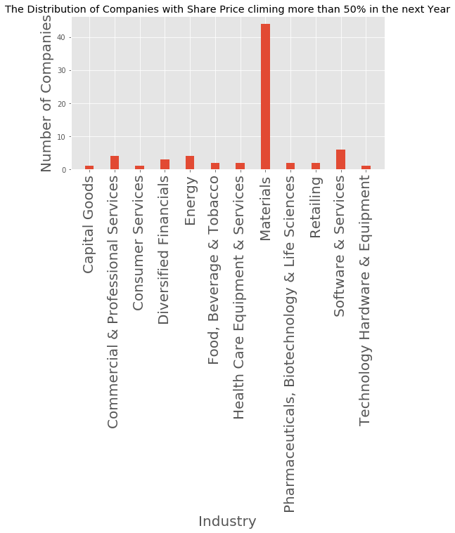 outstanding_price_distribution.png