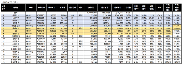 스크린샷 2018-07-08 오전 11.10.49.png