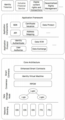 usechain architecture.png