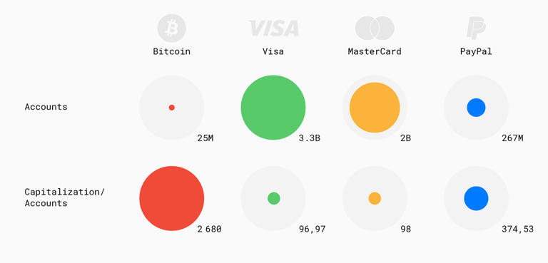 bitcoin_vs_payments-08 (4).png