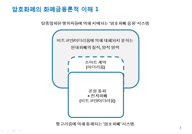 Monetary system of cryptocurrency 3.png