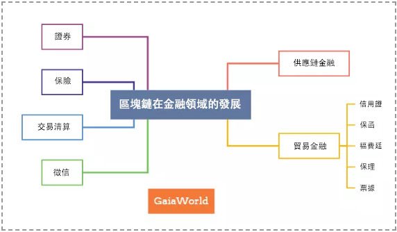 GaiaWorld blockchain-2