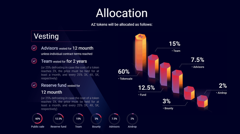 Azbit-Allocation.png