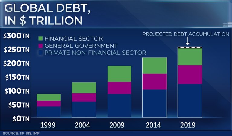 9019 Global Debt FOR DIGITAL.1573805889464.jpg