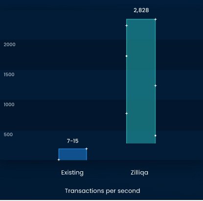 Zilliqa transactions.jpg