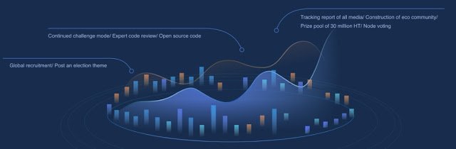 Election of Leader Development Huobi Chain.jpg