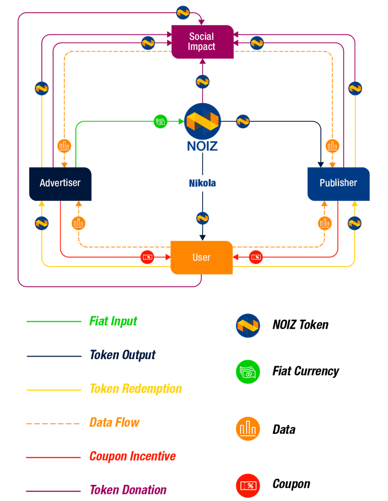 noiz_mobile_EN_TE-graph.png