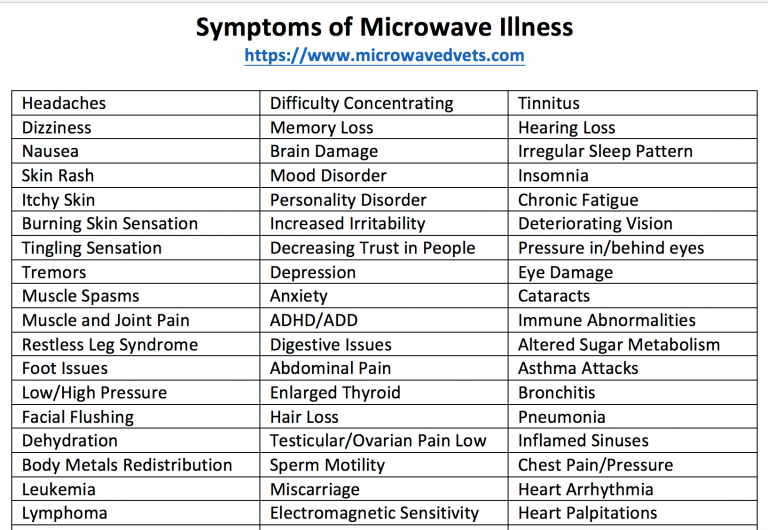 Symptoms-Microwave-Illness.png