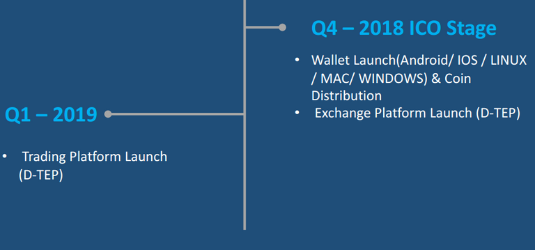 decoin roadmap2.png