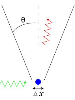 240px-Gamma-ray-microscope_svg.png