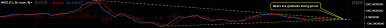 BTC-2018-6-28-MACD.png