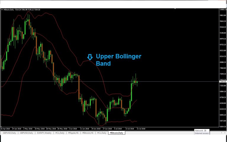 Upper Bollinger Band.jpg