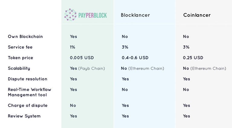 Comparison_chart-1024x566.png