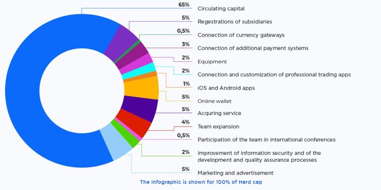 TOKEN SALE DESCRIPTION.jpg