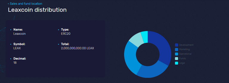 leax distribution token.PNG