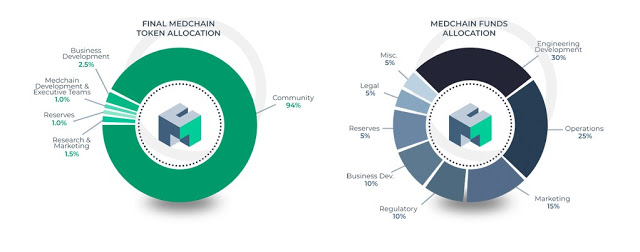 MEDCHAIN TOKEN.png