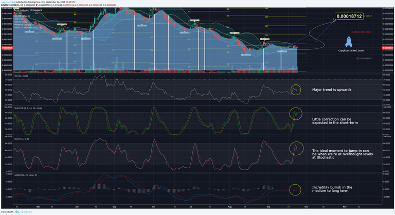 IOTA-2018-9-24.png