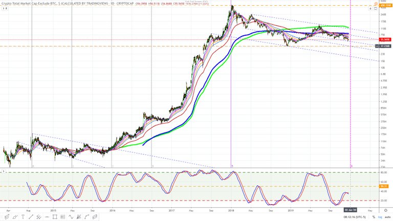 Crypto market excluding bitcoin February 2015. December 21, 2019 12.jpg