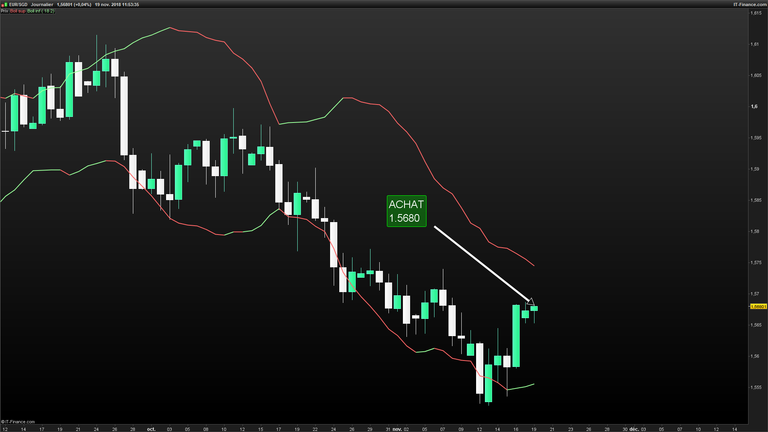 EURSGD-Journalier-2018_11_19-11h53.png TRADE.png