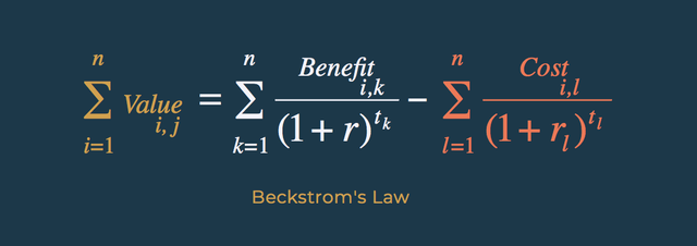 beckstromslaw.png