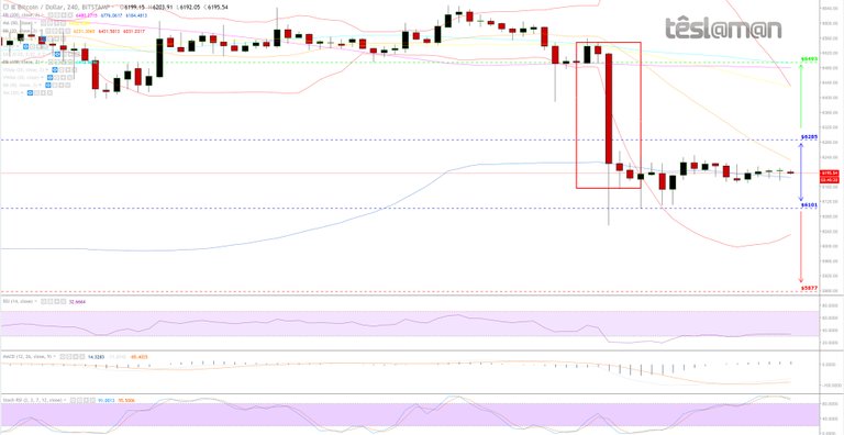 13 Oct 18 - BitStamp - BTCUSD.jpg